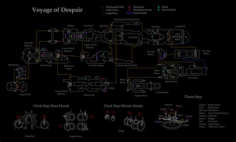 voyage of despair cheat sheet.